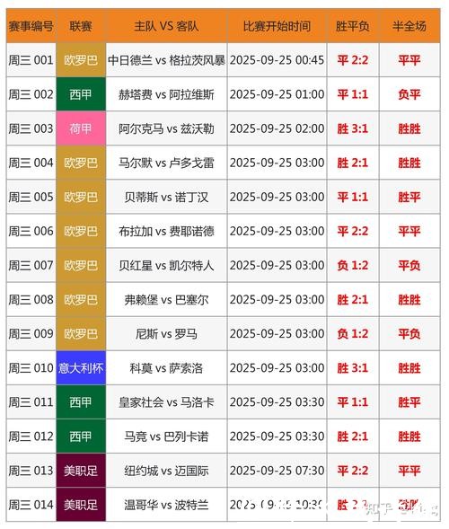2026世界杯投注策略解析