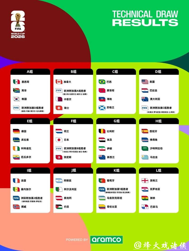 世界杯软件下注攻略指南 世界杯软件下注攻略指南