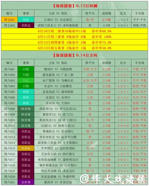 世界杯软件下注攻略指南 世界杯软件下注攻略指南