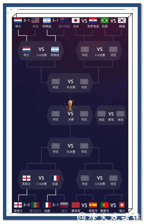 世界杯在哪下注更划算？