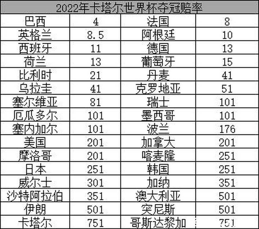 全面解析世界杯赔率数据分析趋势 全面解析世界杯赔率数据分析趋势