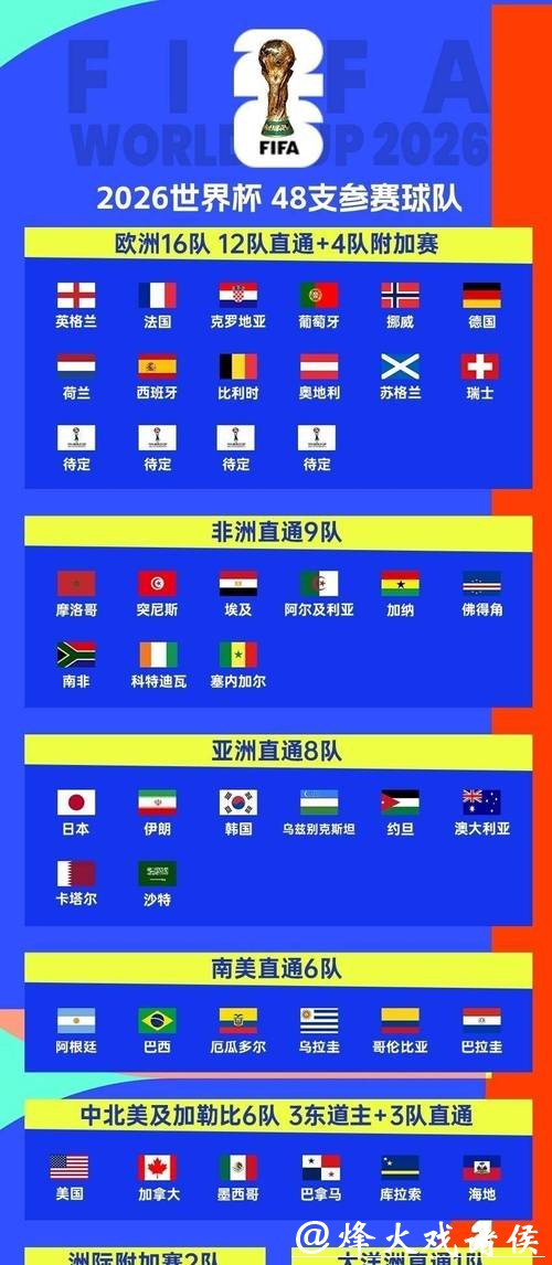 2026世界杯淘汰赛完整赛程解析
